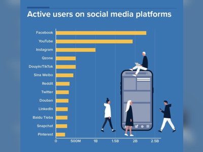Active users on social media