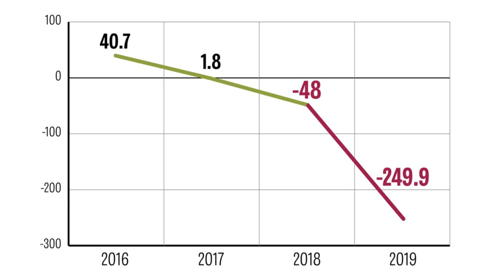 Panama pension system in crisis – raises $267.3 million less than projected