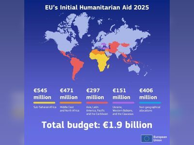 EU Announces 1.9 Billion Euro Humanitarian Budget for 2025