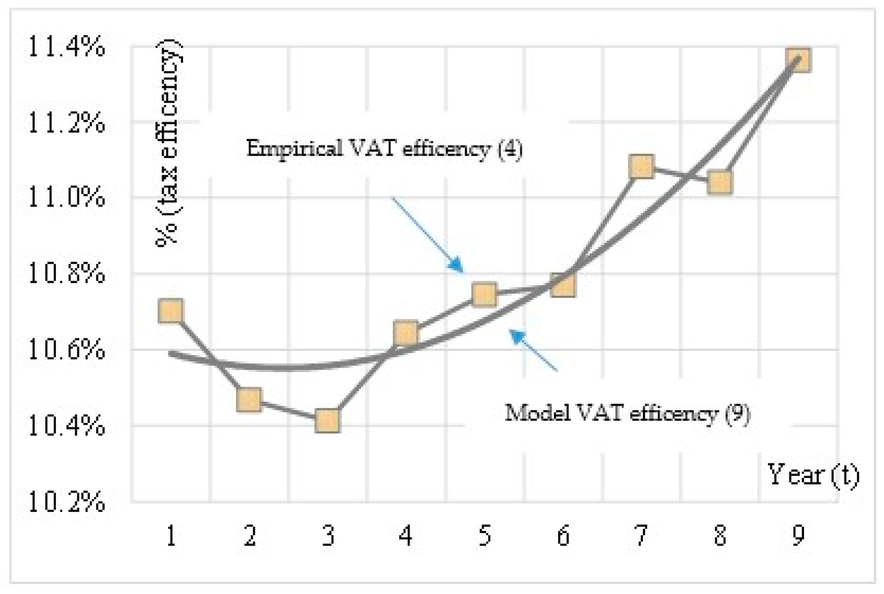 Hungary's 27% VAT: The Highest in Europe and Its Revenue Implications