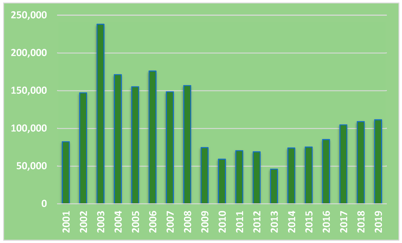 New 5% Mortgage Rate Program Set to Transform Hungary's Housing Market