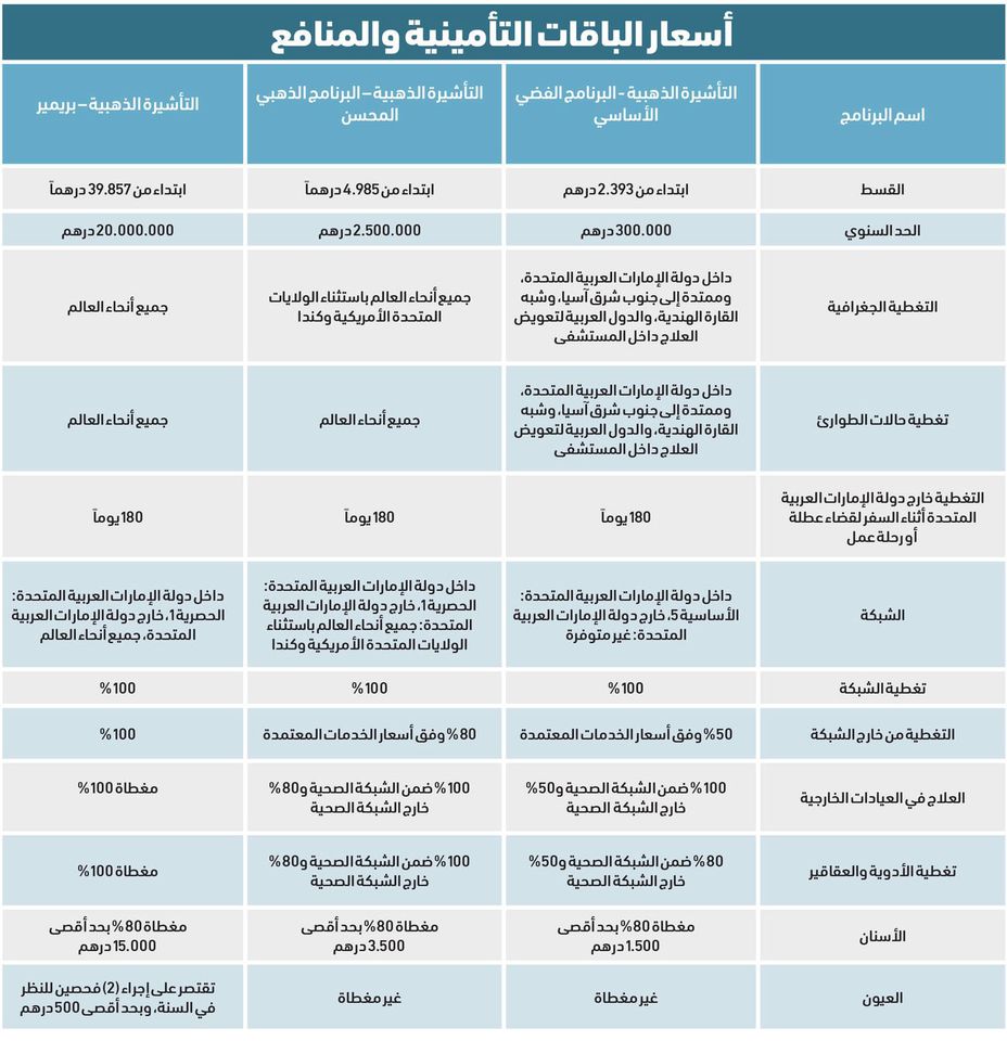 وصلت مطالبات التأمين الصحي إلى أعلى مستوياتها في الإمارات العربية المتحدة