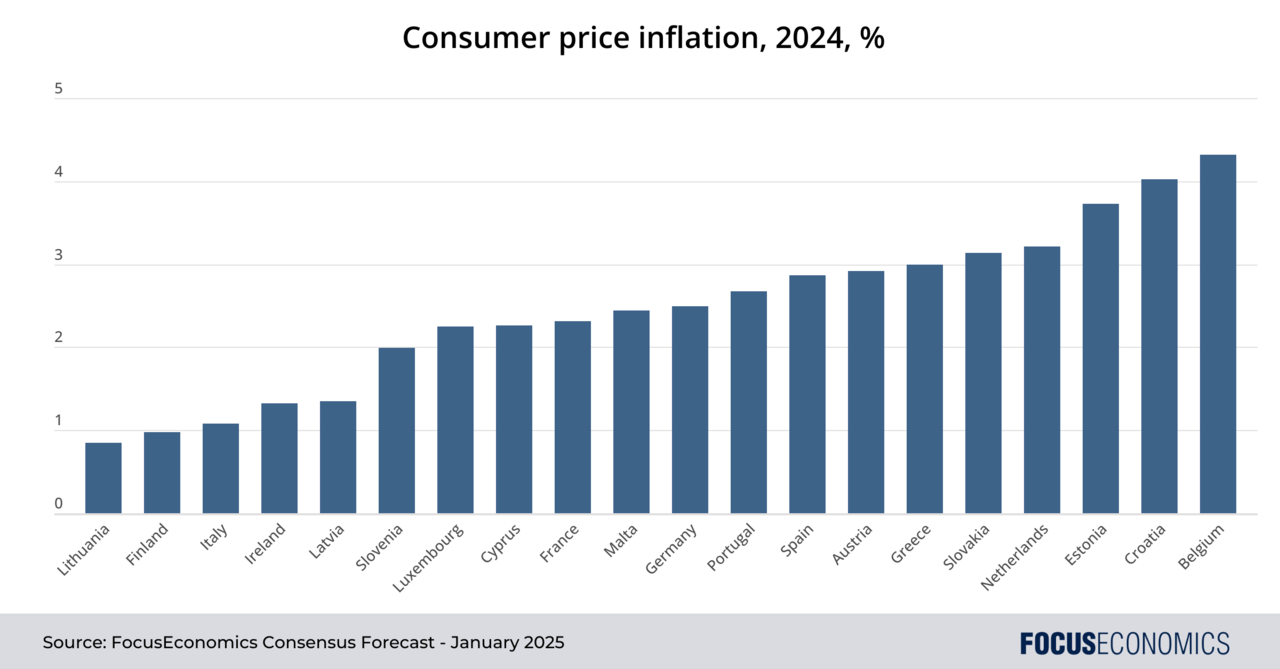 Hungarian Government Adjusts 2025 Inflation Forecast Impacting Pension Increases