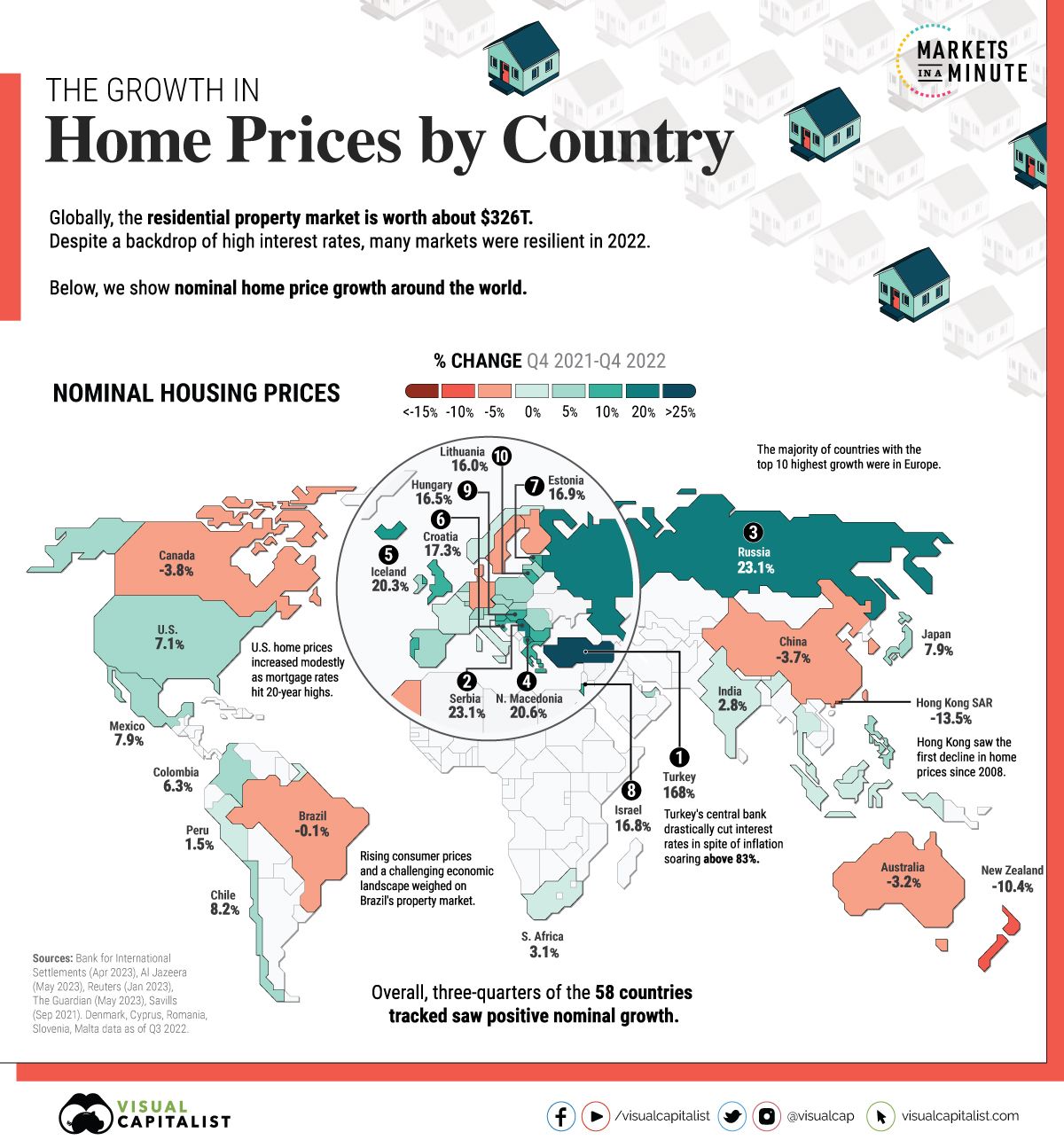 Hungary's Economic Development Official Addresses Housing Market and Inflation Challenges