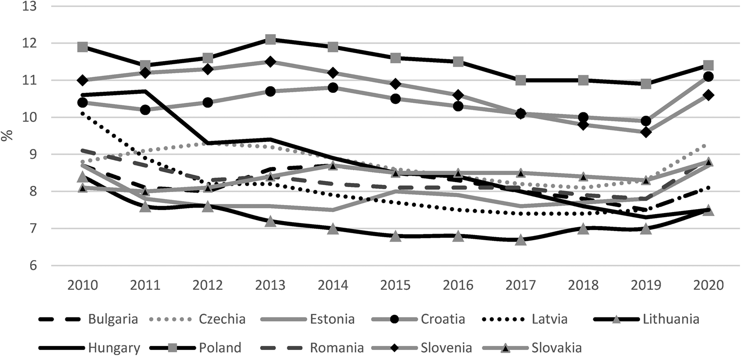 Rising Inflation Prompts Potential Pension Adjustments in Hungary