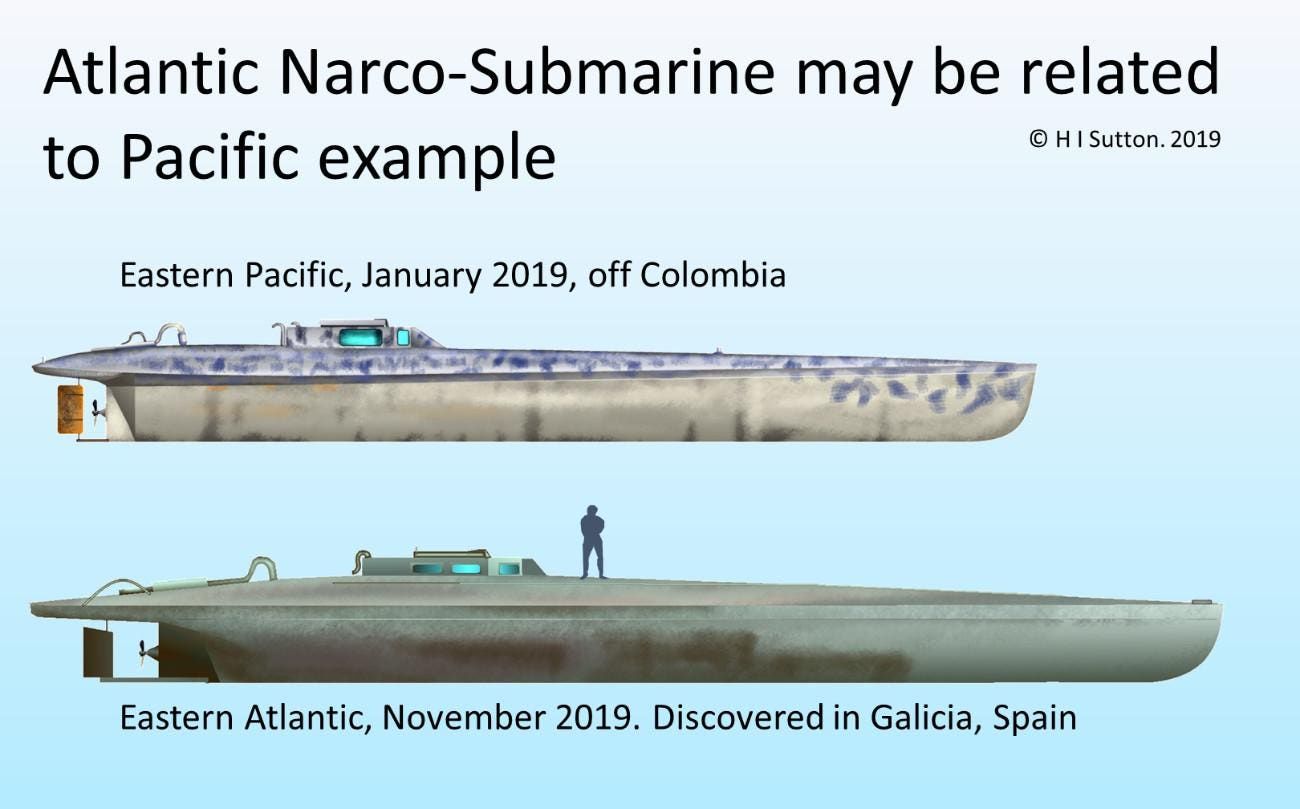 The Rise of Narco-Submarines: A New Front in Drug Trafficking