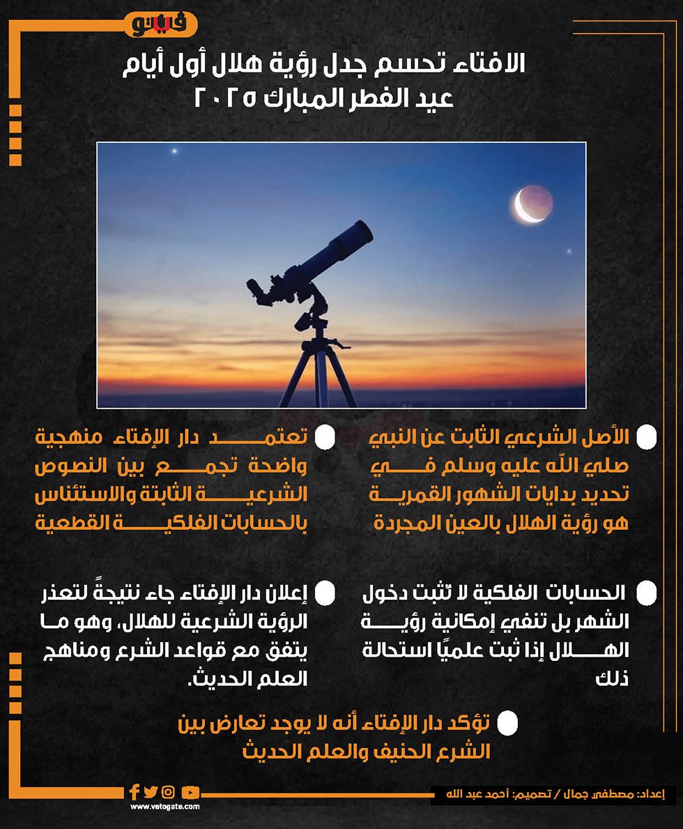التأكيدات العالمية لعيد الفطر 2025 وجهود رؤية الهلال