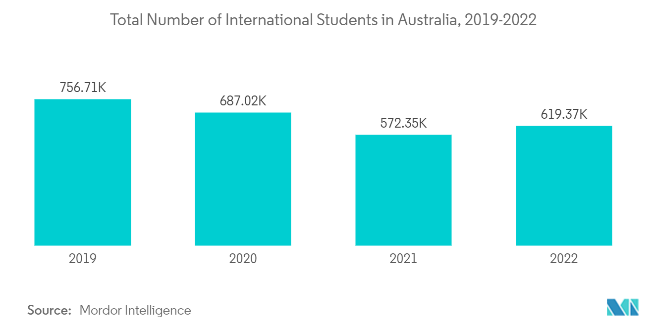 International Students in Australia: Market Trends and Policy Challenges