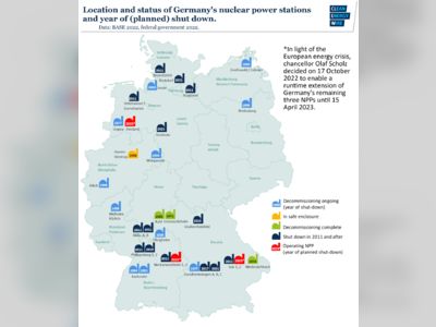 Majority of Germans Favor Nuclear Energy Amid Political Divisions
