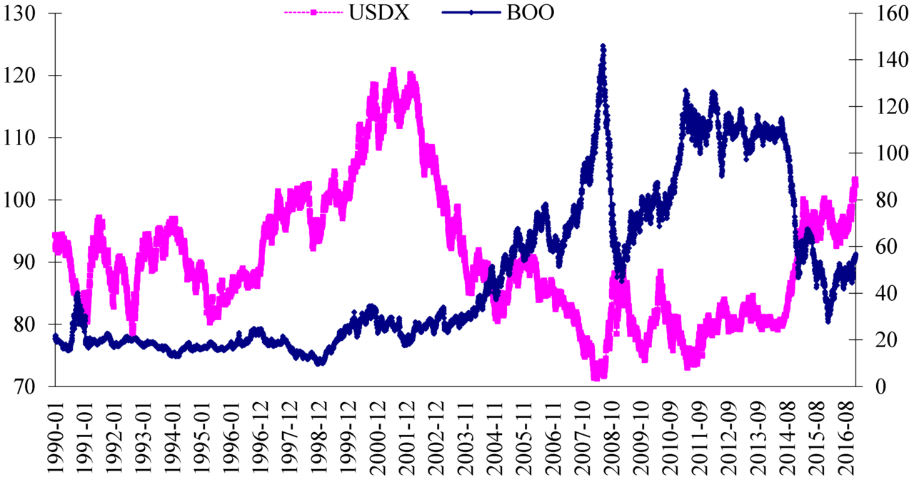 الأسواق العالمية في حالة ترقب وسط تراجع أسعار النفط وضعف الدولار