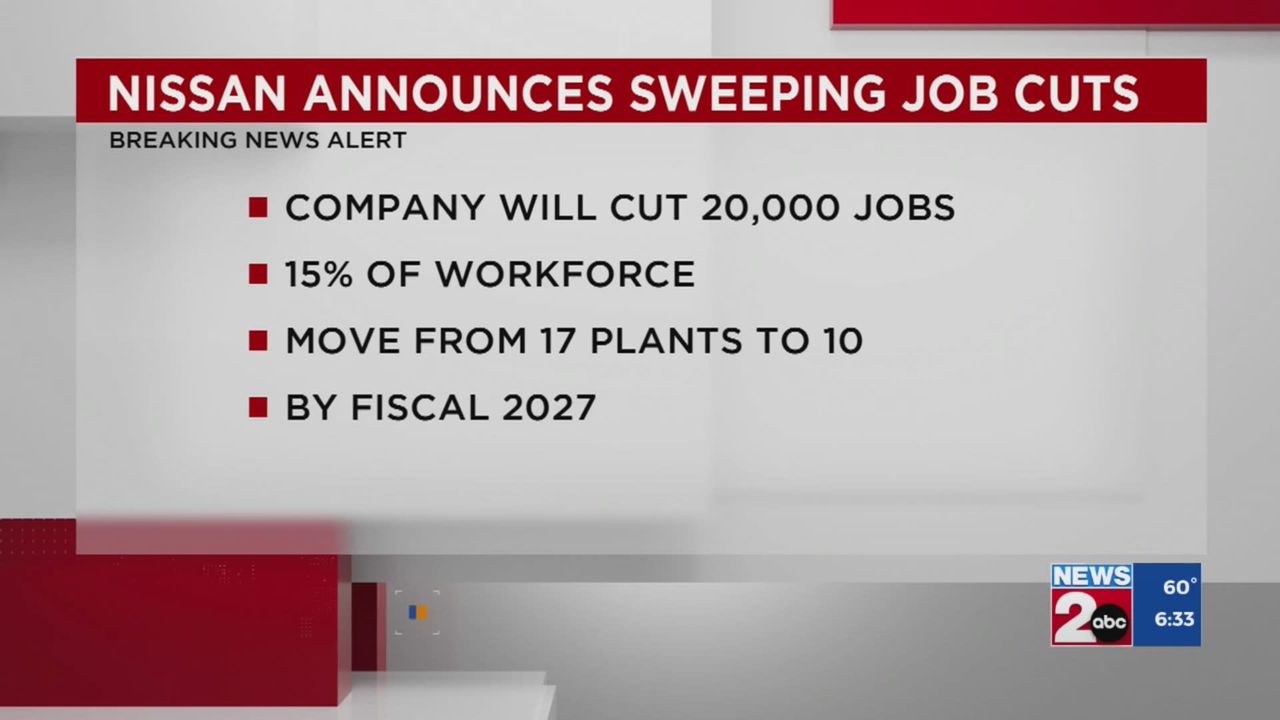 Nissan to Reduce Workforce by 20,000 Amidst Anticipated Record Losses