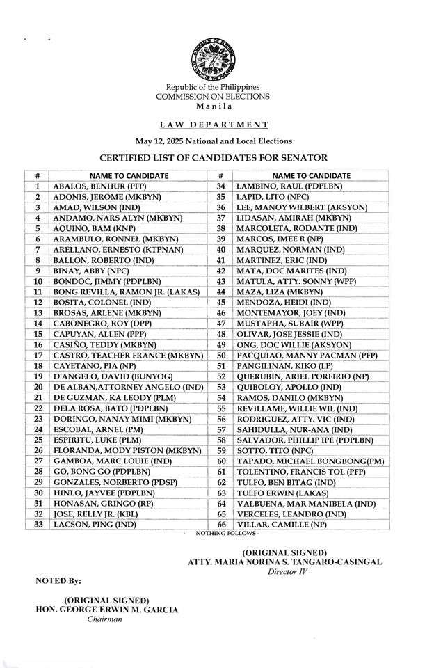 List of Certified Party-List Candidates for 2025 Philippine Elections Released