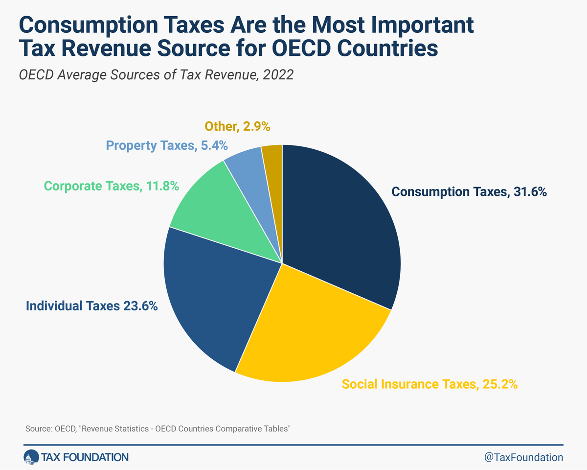 Spanish Government Commits to Fiscal Reforms by 2025 to Boost Revenue