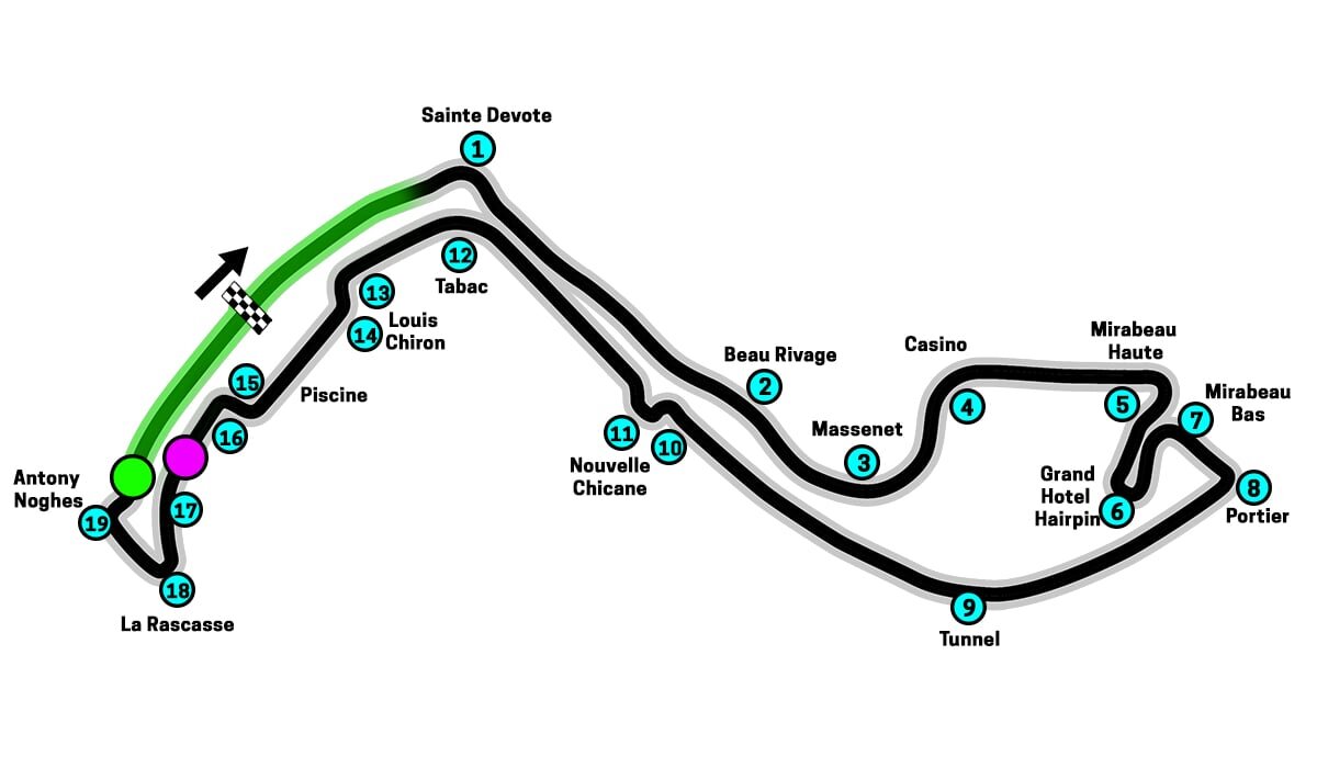 Monaco Named Toughest Formula 1 Track of 2025