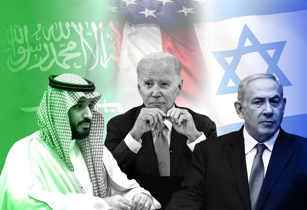 Analysis Questions Timing of Saudi-Israeli Normalization