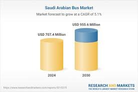 Saudi Arabia Bus Market Forecast Highlights Growth Opportunities