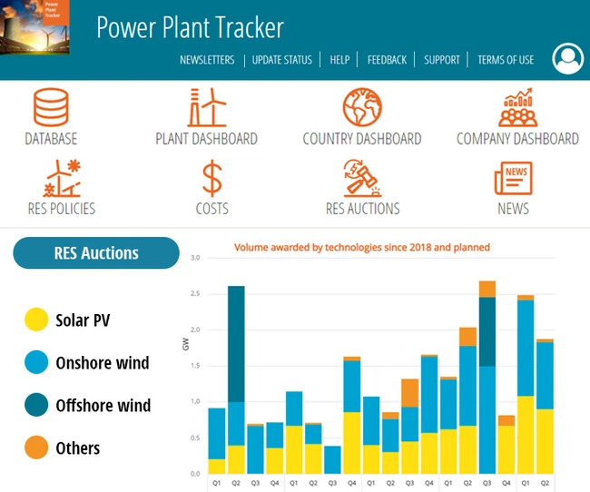 Philippines Renewable Energy Auction Draws Strong Interest