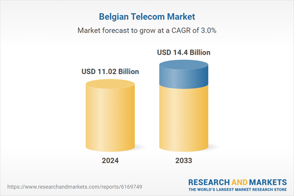 Belgium Telecom Market Set for Steady Growth