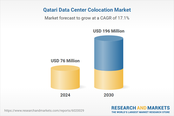 Qatar’s Data Center Market Poised for Growth Through 2030