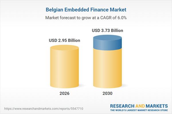 Belgium’s Embedded Finance Market Expected to Grow in 2025