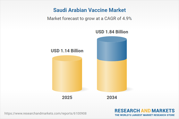 Saudi Arabia’s Vaccine Market Poised for Rapid Growth Under Vision 2030