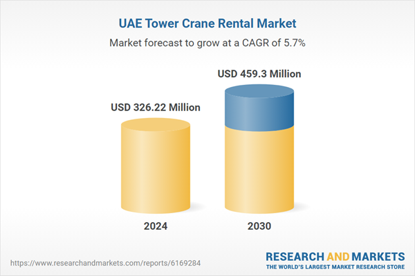 سوق تأجير رافعات البرج في الإمارات العربية المتحدة مستعد لنمو قوي حتى عام 2030