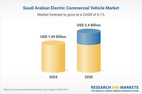 Saudi Arabia’s Light Commercial Vehicle Market Reaches $4.3 Billion