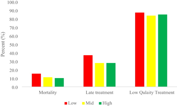 Socioeconomic Inequality Affects Breast Cancer Outcomes in Iran