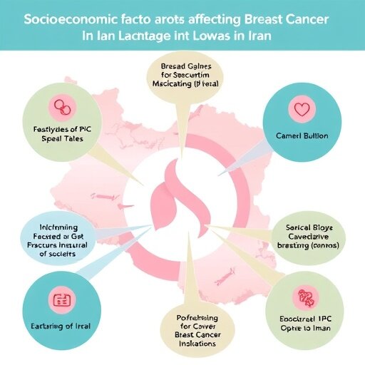 Study Links Socioeconomic Disparities to Breast Cancer Outcomes in Iran