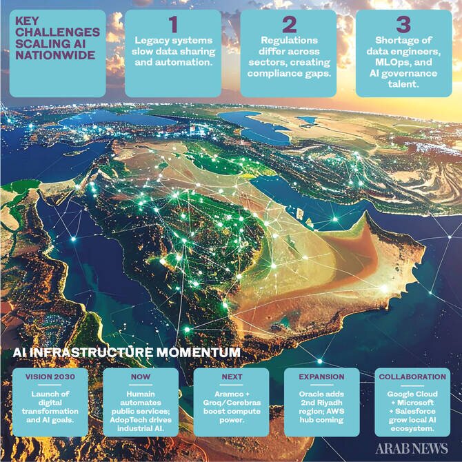 AI-powered Threats Test Saudi Arabia's Cyber Defenses