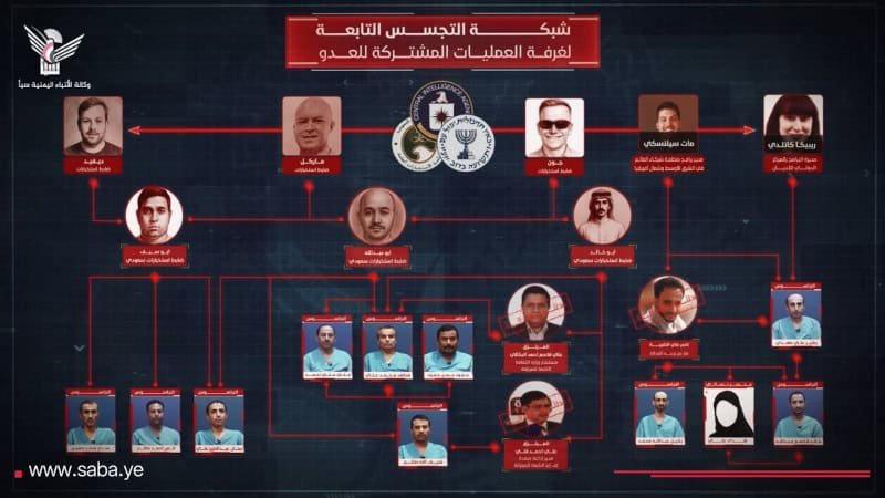Houthis Claim Foiling Saudi-US-Israeli Spy Ring in Yemen