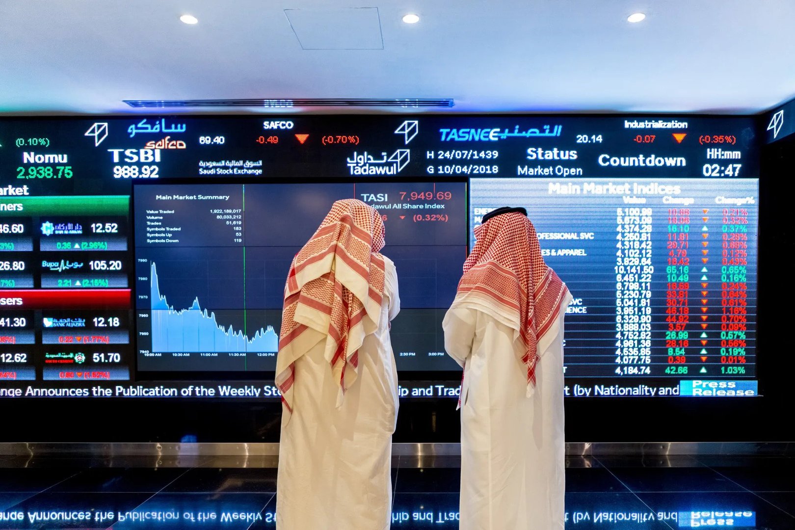 Saudi Stocks Slide Sharply Leaving Traders Cautious on Outlook for 2026