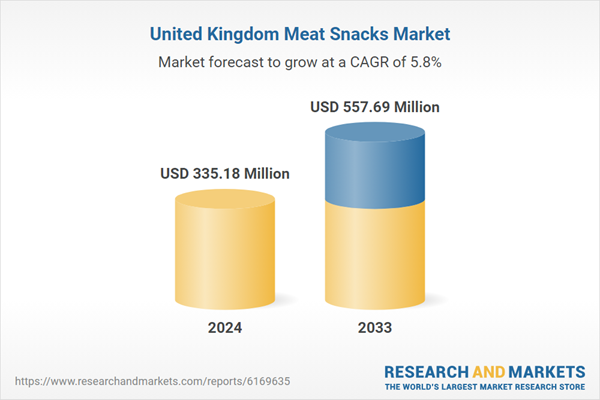 UK Meat Snacks Market Set for Sustained Growth as Premiumisation and Protein Demand Rise