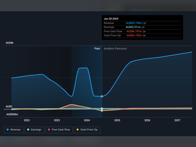 Investors Eye Standout High-Growth Technology Stocks on the Australian Market