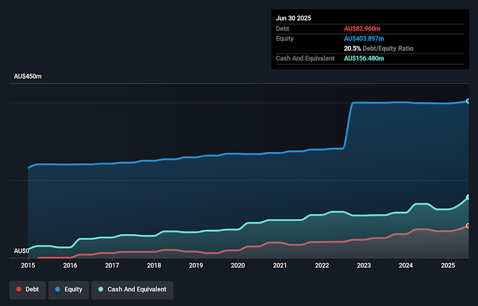 EQT Holdings and Two Rising Australian Small Caps Attract Investor Attention