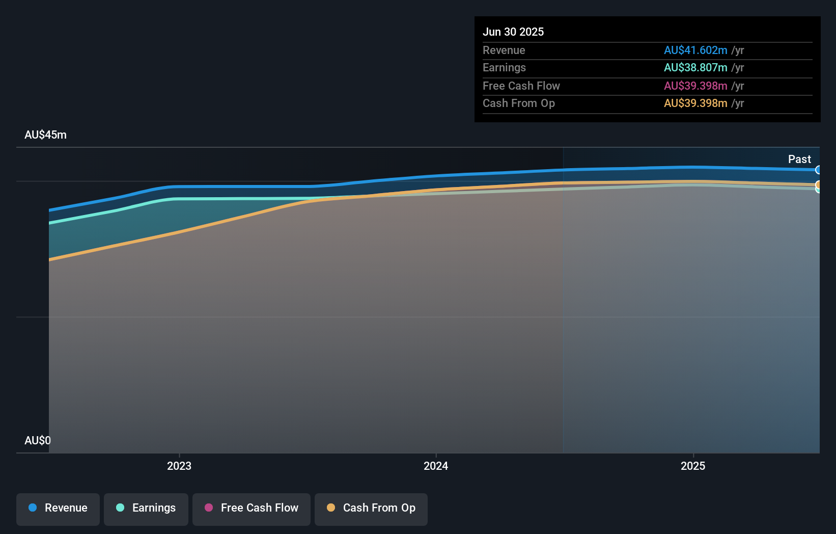 Australian Market Seeks Hidden Stock Gems in January 2026 Amid Mixed Signals and Commodity Optimism
