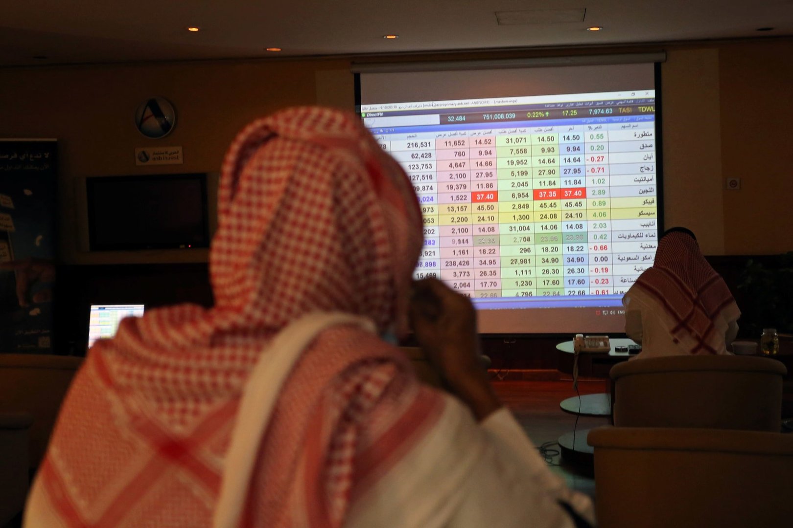 Saudi Stocks Retreat as Geopolitical Tensions Shake Investor Confidence