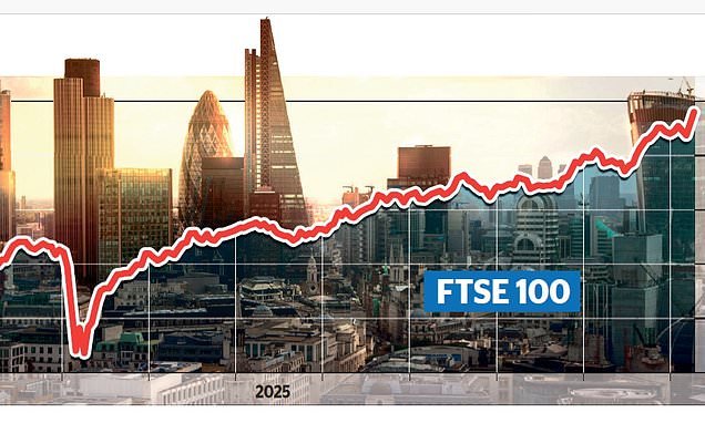 FTSE 100 Climbs to Fresh Record as Investors Look Past AI-Driven Tech Sell-Off
