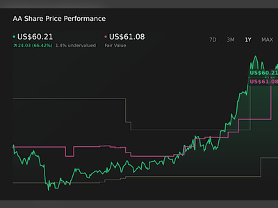 Alcoa and Australian Government Reach Strategic Accord Redefining Mining Access and Valuation Prospects