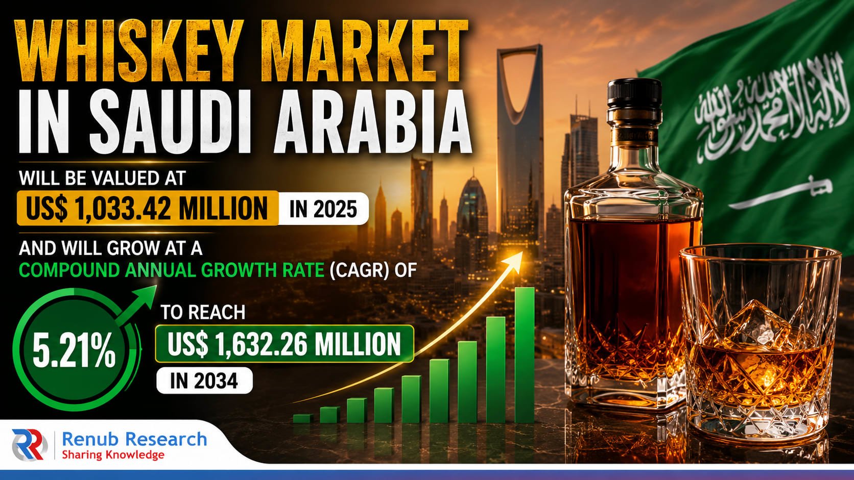 Saudi Alcohol Market Signals Controlled Shift as Demand Forecasts Rise Despite Strict Ban