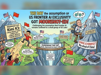 China’s Moonshot’s Kimi K3 Narrows the Gap With Anthropic Through Scale, Openness and Lower Cost